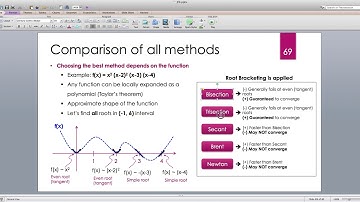 Java for Scientific Computing: Root Finding Algorithms -- Part 9