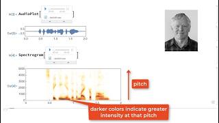 Audio and Video in Wolfram Language