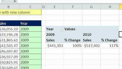 Excel Magic Trick 612: Pivot Table Year Over Year Sales Calculation From Dates Listed As Text