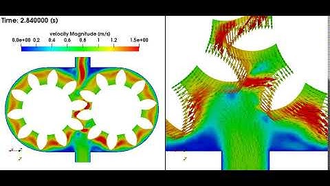 OpenFOAM® - Gear-Pump