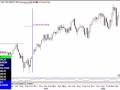 Forex Trading - Asian Session - Lesson: Scalping Part 2