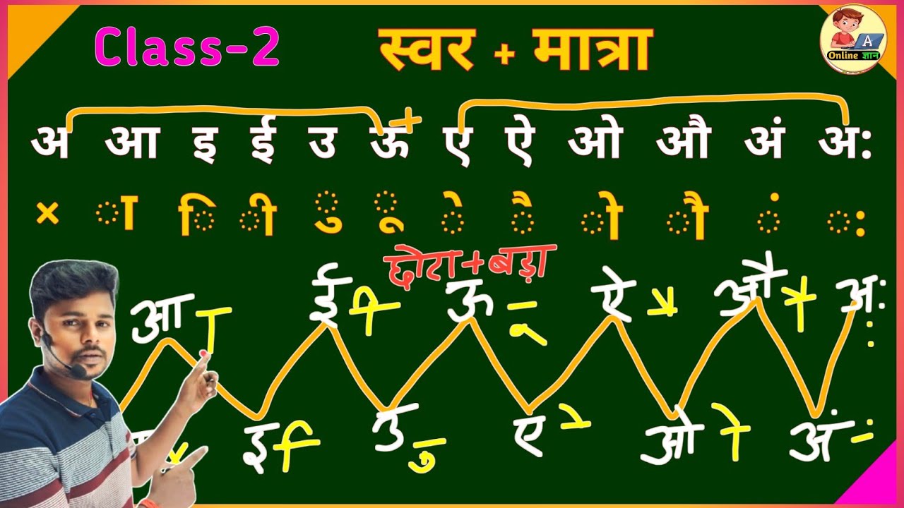 0 से हिंदी लिखना और पढ़ना सीखे | Hindi padhna likhna kaise sikhe | How to learn hindi writing |