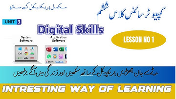 Class 6th Computer Science Chapter 3 LESSION 1