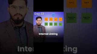 How to use Internal Links to Boost Google Rankings in 2025