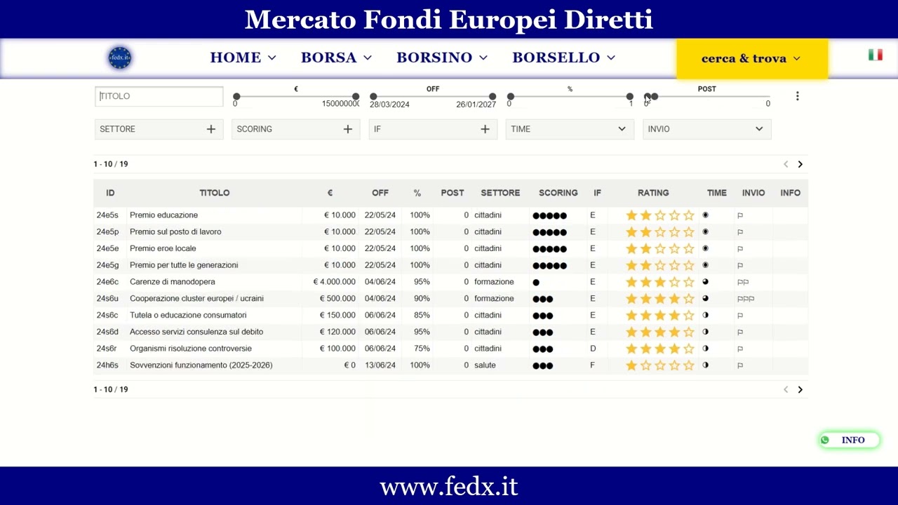 CERCA TROVA ATTIVA Finanziamento Fondi Europei Diretti