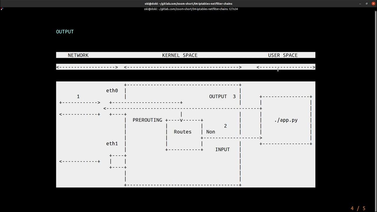 Iptables prerouting, postrouting, chains... en 2min zoom YouTube