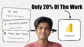 Building Dashboards Is Only 20% Of The Work