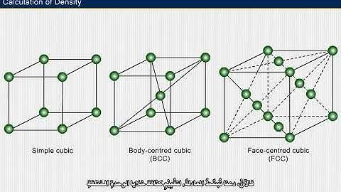 Calculations Involving Unit Cell Dimensions - 12th Chemistry