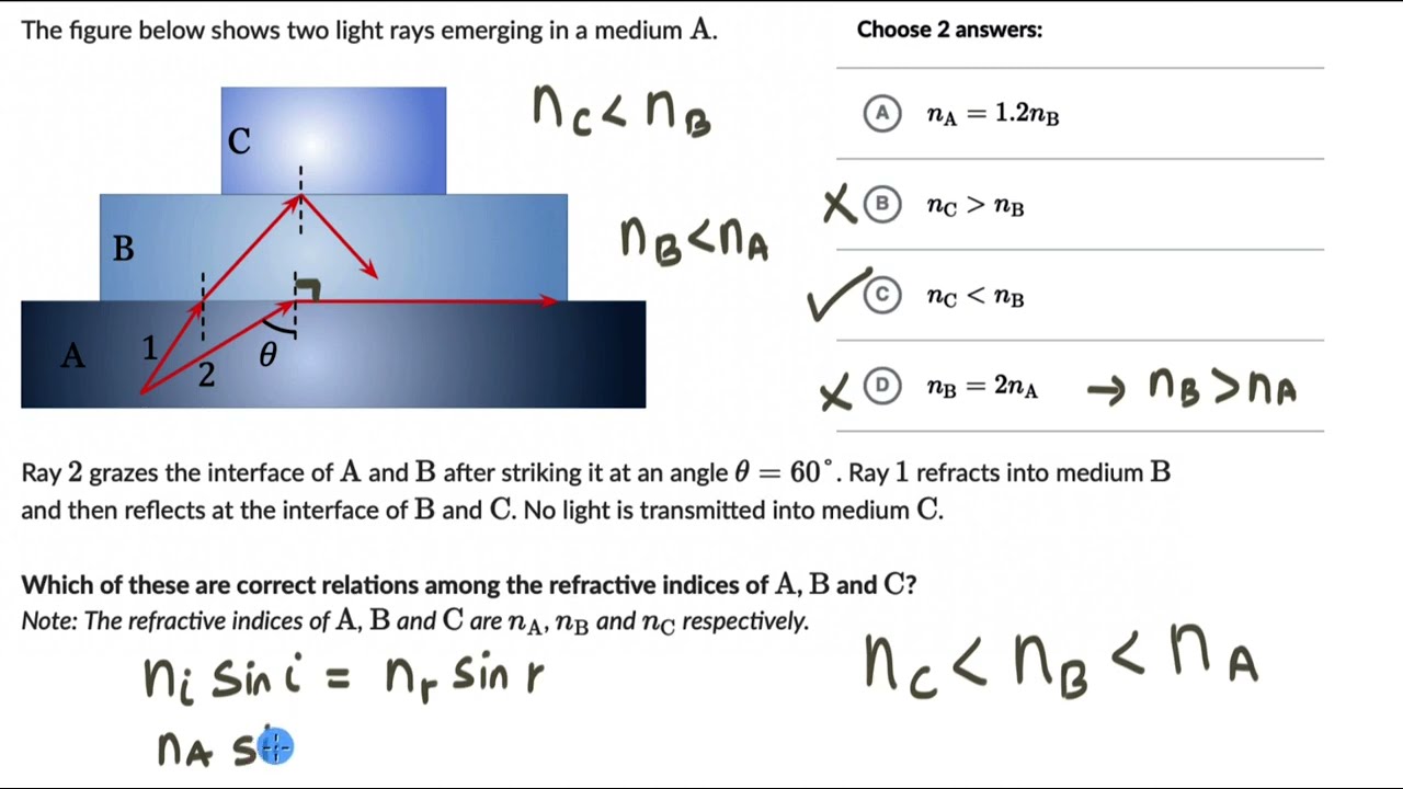 ⁣Worked example: Total internal reflection | Ray optics | Physics | Khan Academy