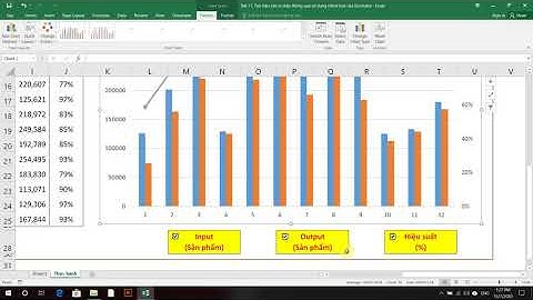 Bài 11 - Tạo báo cáo nhanh với Check Box trong Excel - Trung tâm đào tạo tin học Thái Linh