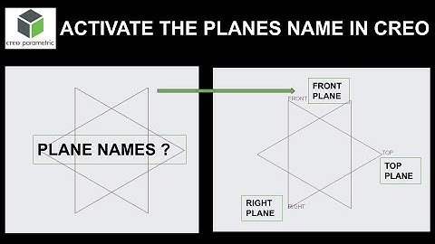 ACTIVATE THE PLANES NAME IN CREO
