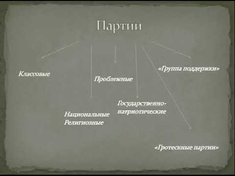 Государство в политической системе общества