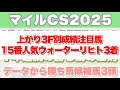 【マイルチャンピオンシップ2025】データから導き出される好走馬!! 7年続く法則とは!?【データ予想】