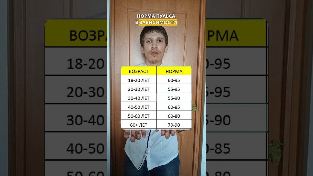 Норма пульса в зависимости от возраста