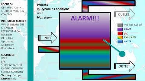 FOAM OPTIMIZATION INTERFACE CONTROL DETECTOR SENSEVOLUTION BAGGI - CONTROLLO SCHIUMA SEPARATORI