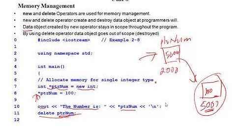 C++ for C programmers (Chapter 2 Unit 6)