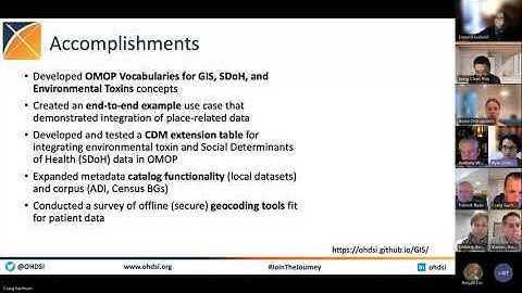 Rehabilitation Workgroup 2024 OKRs