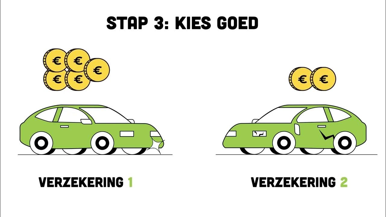 Verzekeren DIY YouTube