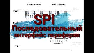 Интерфейс SPI на примере STM32. Подключение периферии - экрана и памяти.