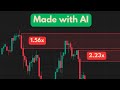 Create Advanced Order Blocks w/ Volume Strength Analysis [FREE] ChatGPT AI for TradingView