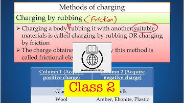 XII Physics (CH1 VD2) || Methods of charging || Charging by friction || Plus two physics
