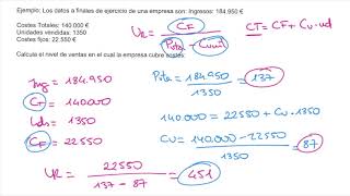 Logística.- 6.3 Umbral de rentabilidad o punto muerto