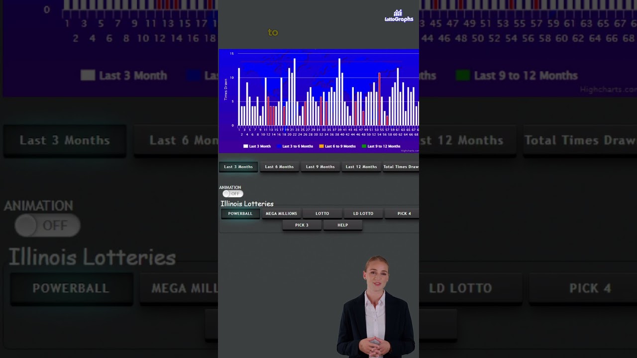Visualize, Analyze, Win – With LottoGraphs ||  Illinois Powerball