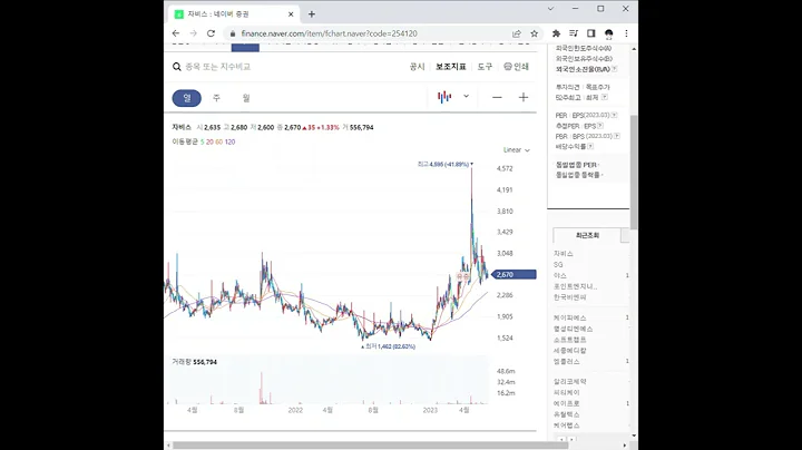 254120자비스 주가 전망 및 차트 분석