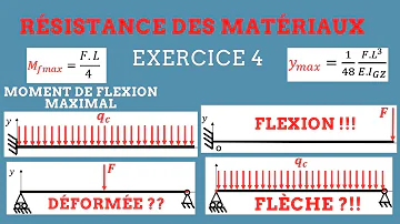 Comment calculer flèche poutre ?