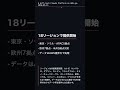 Claude Platform on AWS が GA、AWSアカウントから直接Claude API・Console・Beta機能を利用 #Shorts