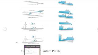 Open Channel Flow - Gradually Varied