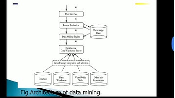 DWM- Data warehousing and Mining-BE CSE-IT -Architecture of Data Mining