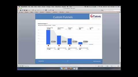 Google Analytics Premium for Better  Data-Driven Decisions With Kevin Song