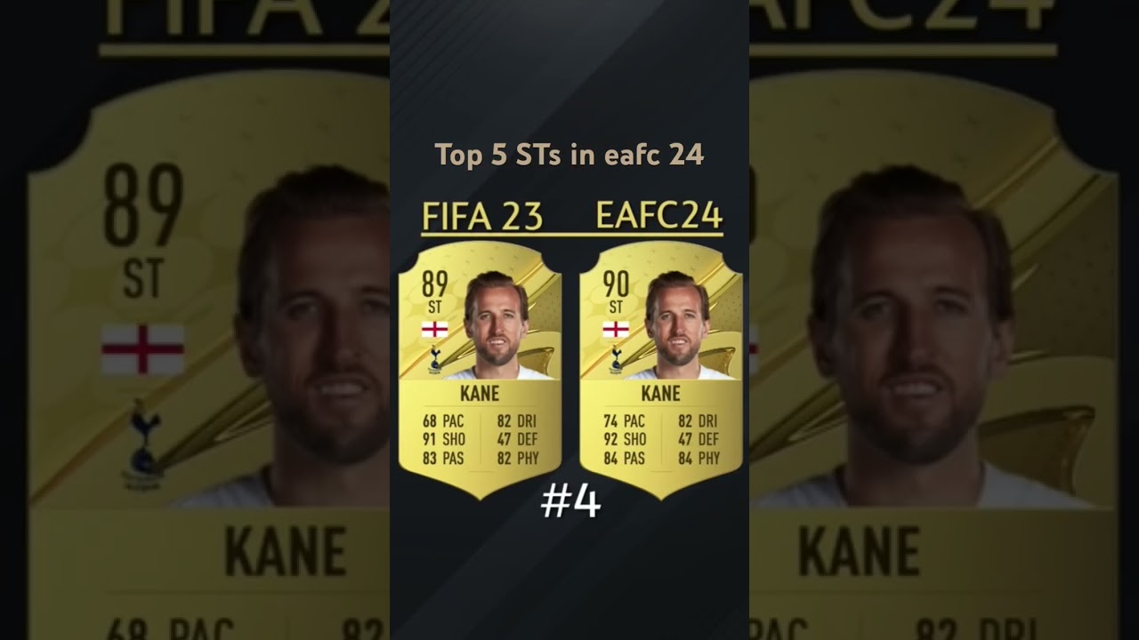 Top 5 STs in eafc 24 