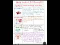 🚨🎯📚Birth control|Contraceptives|Barrier method|health|#neet#neetbiology#study#shorts#ytshorts#viral