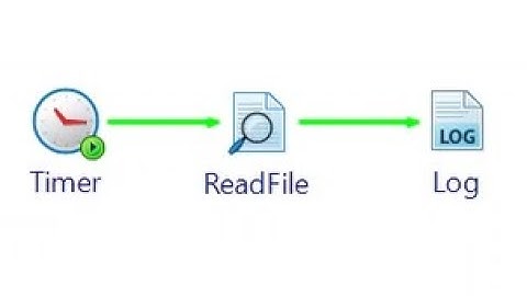 Tibco BW6: Read file activity