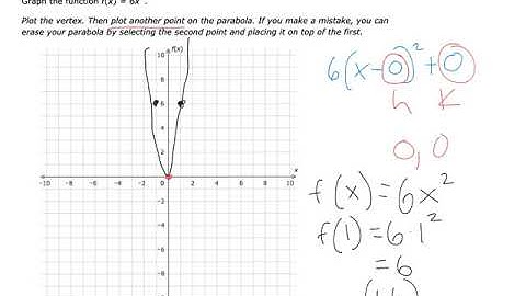 BB.5 Graph Quadratic Equations in Vertex Form