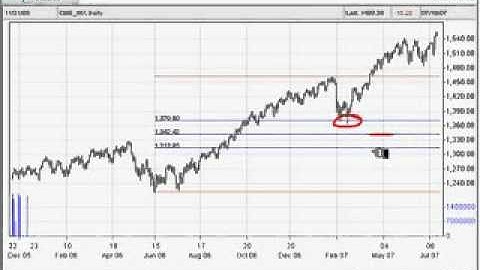 Lesson 1 -- Fibonacci Number Sequence
