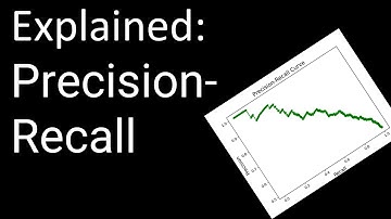 Precision-Recall
