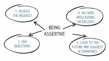 Communication Skills: Assertiveness tips