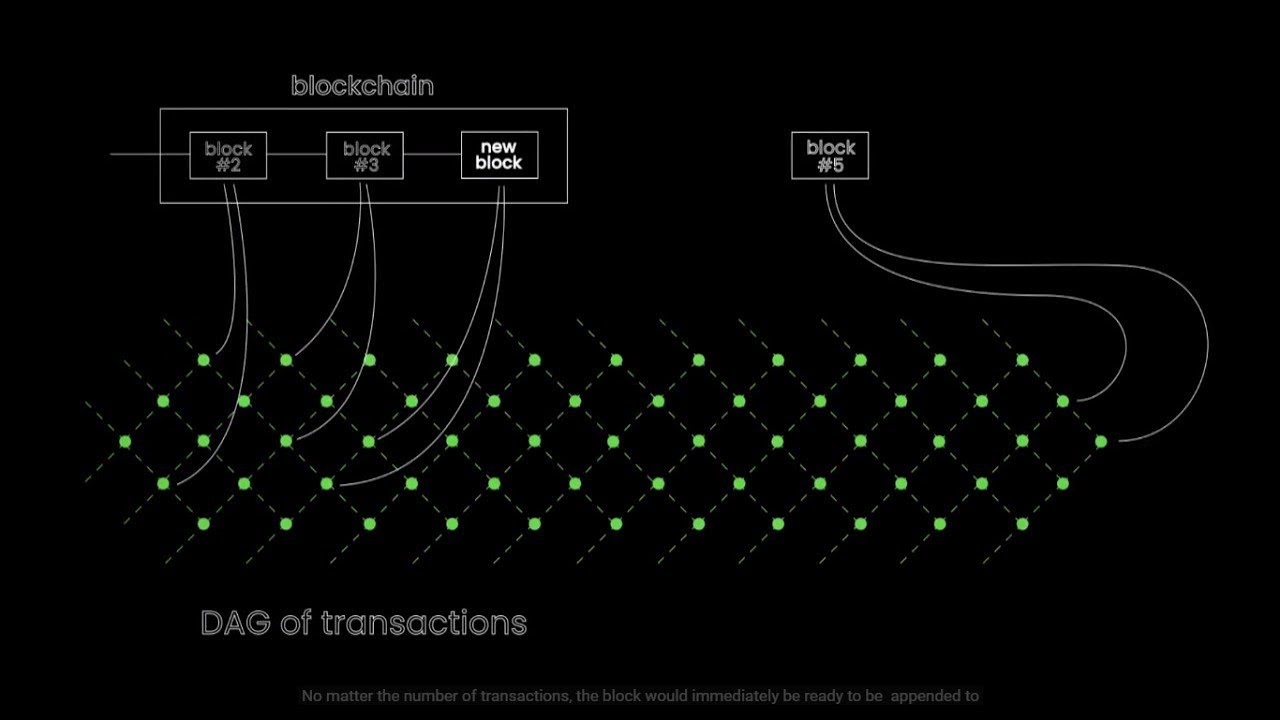 How Hathor Network Scales | DAG + Blockchain