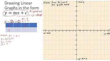 Drawing Linear Graphs - Timoy White