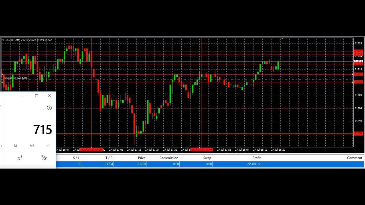 Forex Borsa Yatırım | Güvenilir Forex Piyasaları | Canlı Borsa forex canlı