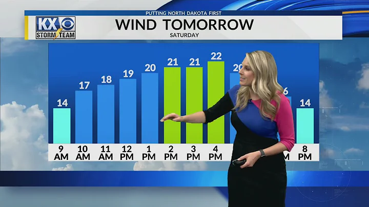A windy first half of the weekend