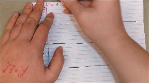 Characterization Activity