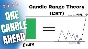 Candle Range Theory Explained and Simplified || Easily Predict the Next Candle