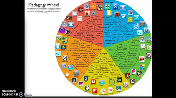 iPadagogy Wheel