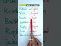 👉 Sports and Their Country of Origin | Quick Quiz #shorts