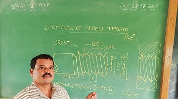Nomaniclature/elements of screw threads.