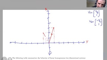 Section 3.5 Two Dimensional Systems and Their Vector Fields/Phase Planes - Part 3